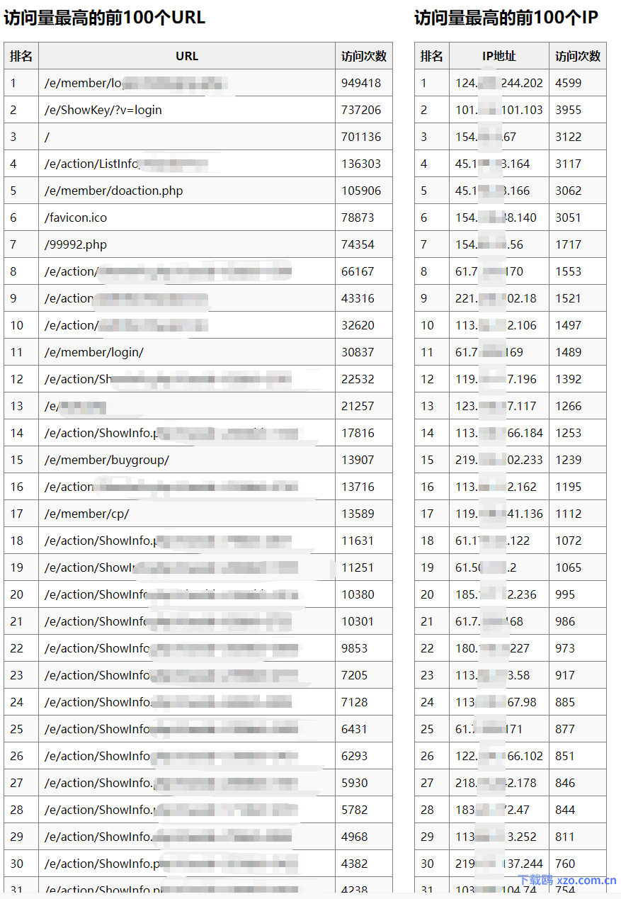 帝国cms访问日志分析插件（cc、ddos、防采集防御利器）